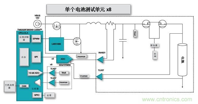如何設(shè)計一款適用于各類電池尺寸、電壓和外形的電池測試儀