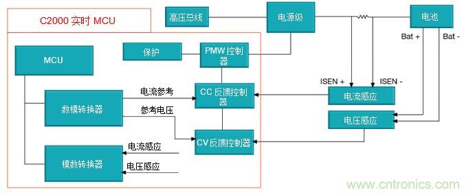 如何設(shè)計一款適用于各類電池尺寸、電壓和外形的電池測試儀