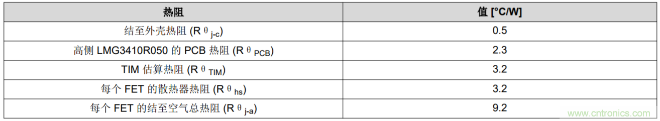 解鎖GaN功率級設計關于散熱的秘密！