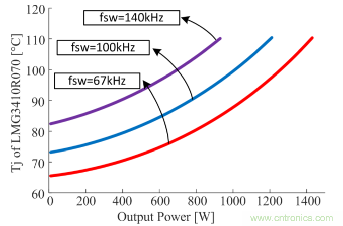 解鎖GaN功率級設計關于散熱的秘密！