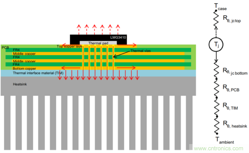 解鎖GaN功率級設計關于散熱的秘密！