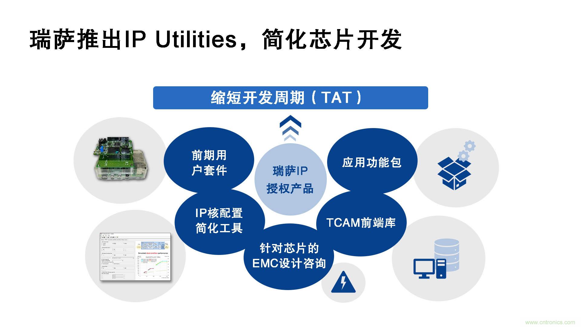 瑞薩電子推出IP Utilities，強化IP授權業務，助力芯片開發