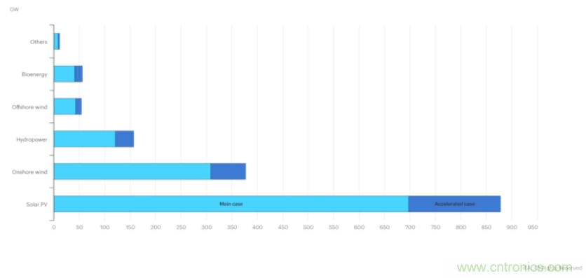 碳化硅在分布式光伏發電逆變器上的絕佳應用案例 碳化硅在分布式光伏發電逆變器上的絕佳應用案例