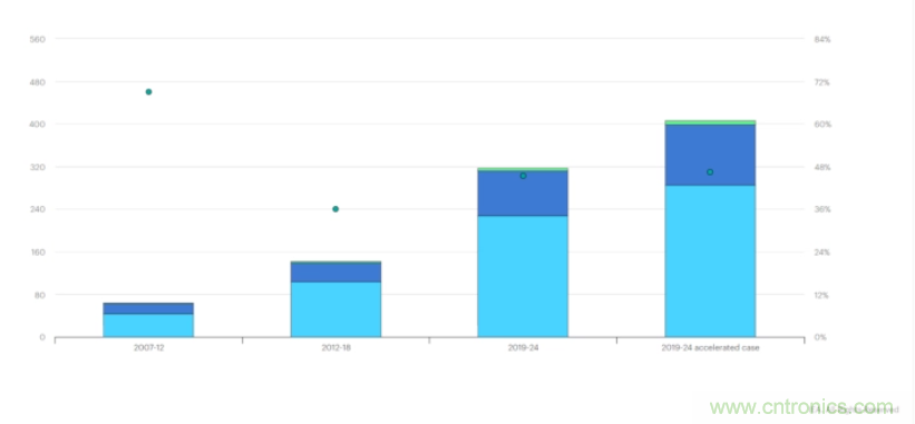 碳化硅在分布式光伏發電逆變器上的絕佳應用案例 碳化硅在分布式光伏發電逆變器上的絕佳應用案例