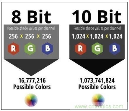 如何通過參數辨別顯示器的好壞? 如何通過參數辨別顯示器的好壞?