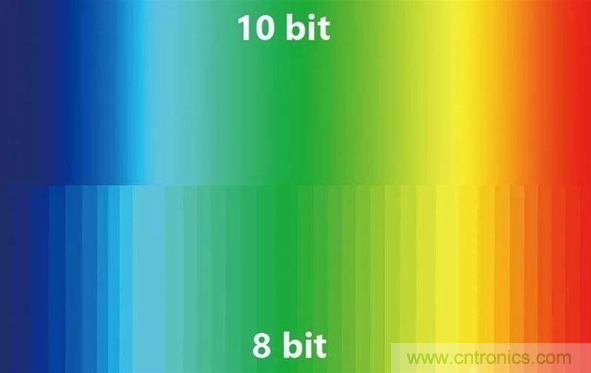 如何通過參數辨別顯示器的好壞? 如何通過參數辨別顯示器的好壞?