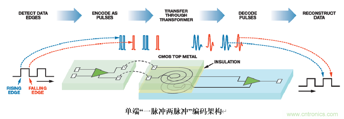 泛在電力物聯——智能電纜井蓋您見過嗎?