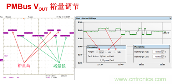電源管理總線 (PMBus)—到底有什么價值?