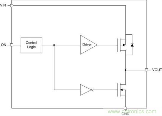 什么是負(fù)載開關(guān)？