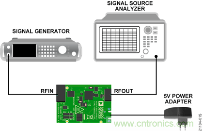 USB供電、915MHz ISM無線電頻段、具有過溫管理功能的1W功率放大器