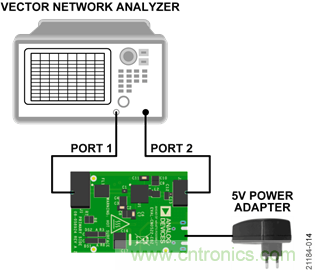 USB供電、915MHz ISM無線電頻段、具有過溫管理功能的1W功率放大器