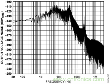 USB供電、915MHz ISM無線電頻段、具有過溫管理功能的1W功率放大器