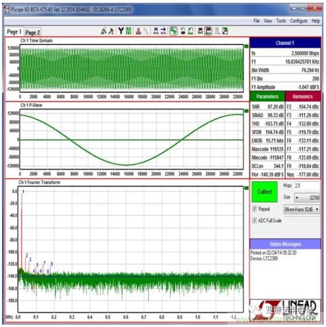 在評估高分辨率 ADC 時，這個步驟很重要！