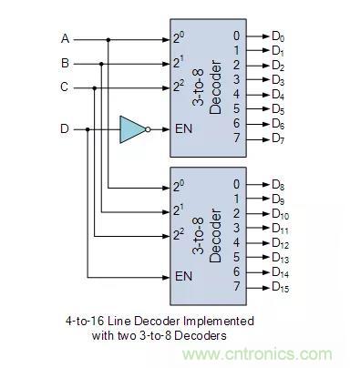 什么是二進制解碼器？