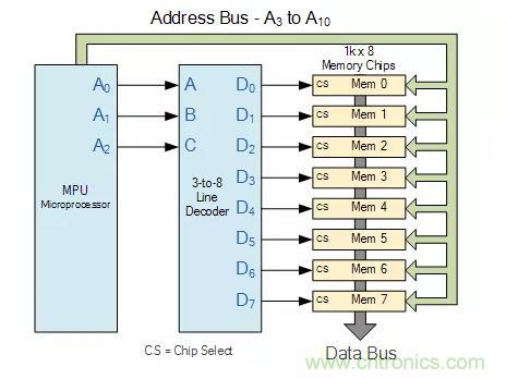 什么是二進制解碼器？