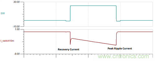 救世主GaN來了！第1部分：體二極管反向恢復