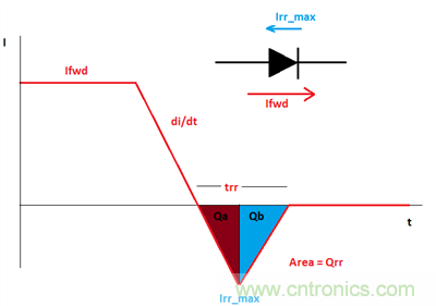 救世主GaN來了！第1部分：體二極管反向恢復
