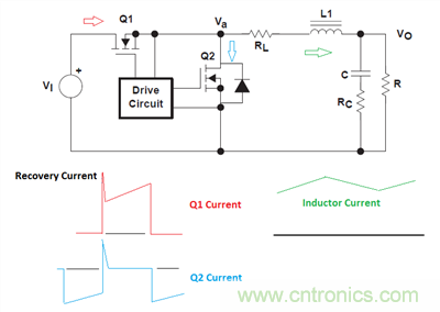 救世主GaN來了！第1部分：體二極管反向恢復