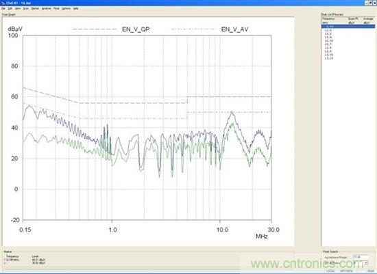 為你的flyback瘦身，甩掉多余的緩沖器