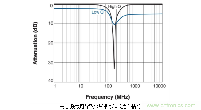 究竟啥是射頻電感? 究竟啥是射頻電感?