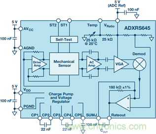 175&deg;C下的MEMS陀螺儀究竟有多精準(zhǔn)呢？