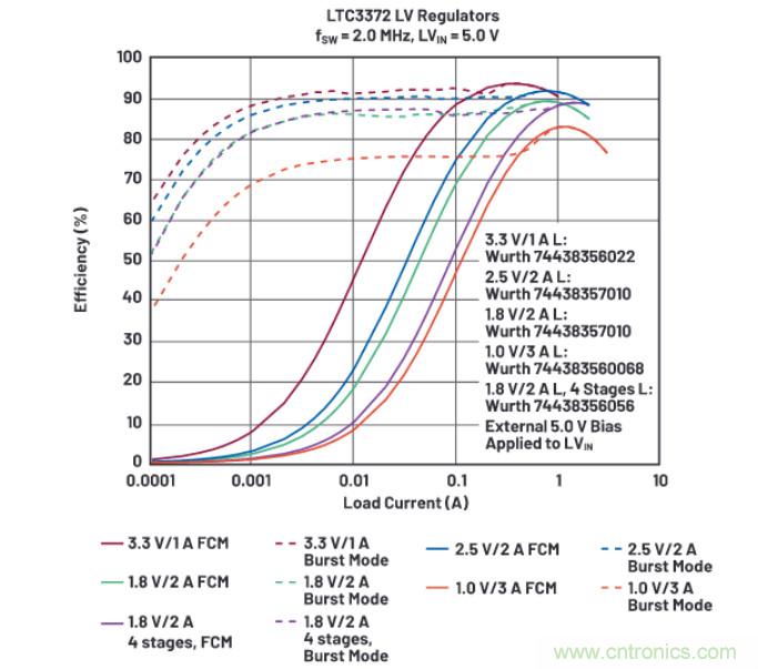 上至60V下至0.8V，這款降壓轉換器很&ldquo;靈活&rdquo;