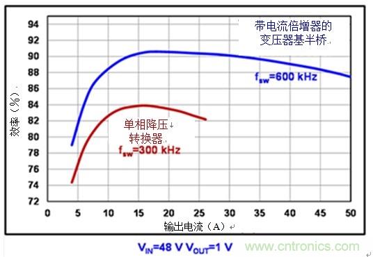 反思后硅世界中的服務器電源架構:從48Vin - 1Vout直接獲取