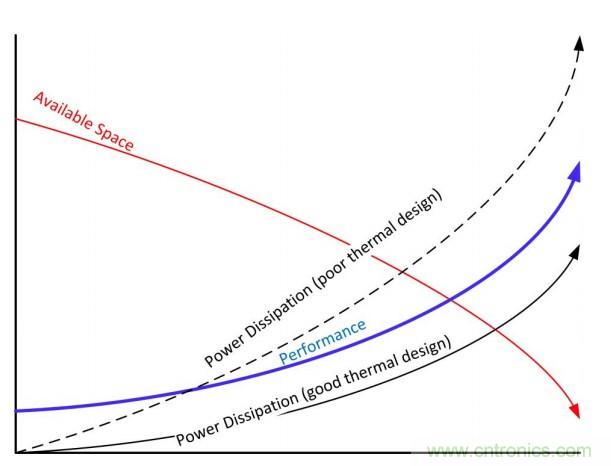 基于DC-DC轉(zhuǎn)換器的選型及設計詳細指南（二）