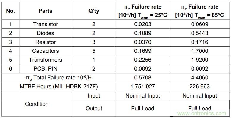 基于DC-DC轉(zhuǎn)換器的選型及設計詳細指南（二）