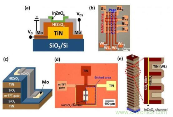 什么是鐵電存儲器?