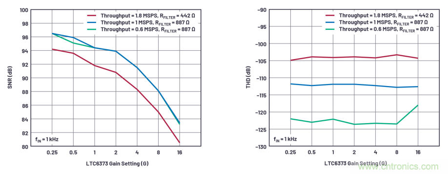 為了更精確，更高質量，我們采用了數據采集系統&ldquo;組合技&rdquo;