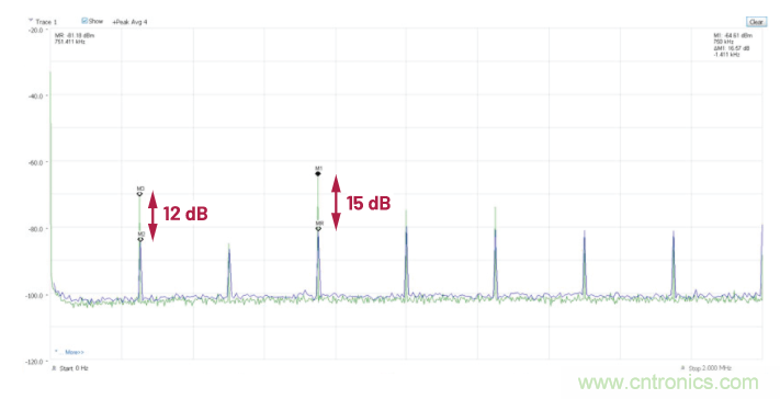 交錯式反相電荷泵&mdash;&mdash;第二部分：實現和結果