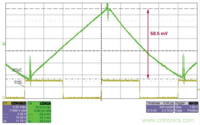 交錯式反相電荷泵&mdash;&mdash;第二部分：實現和結果