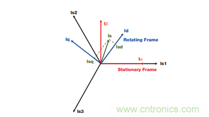 如何設計高性能和低功耗的電機控制系統？