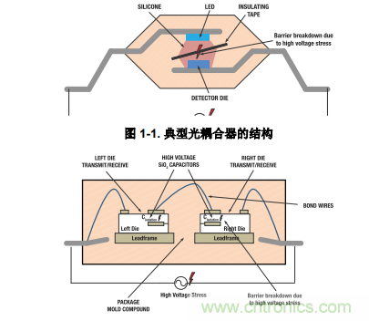 如何采用數字隔離器替代光耦合器來改善系統性能？
