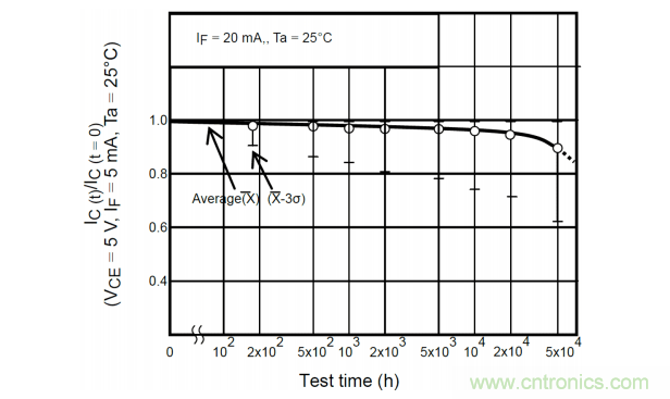 如何采用數字隔離器替代光耦合器來改善系統性能？