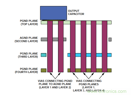 從PCB布局布線下手，把噪聲問題&ldquo;拒之門外&rdquo;~