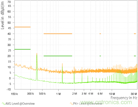 預升壓參考設計，解決冷啟動瞬變的簡單解決方案
