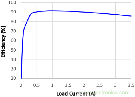 預升壓參考設計，解決冷啟動瞬變的簡單解決方案
