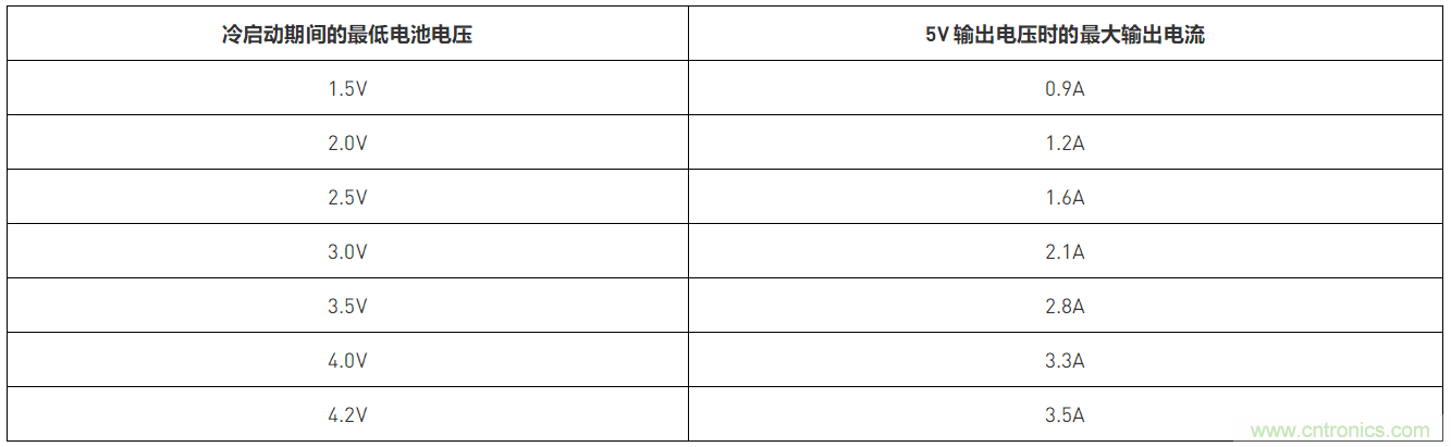 預升壓參考設計，解決冷啟動瞬變的簡單解決方案