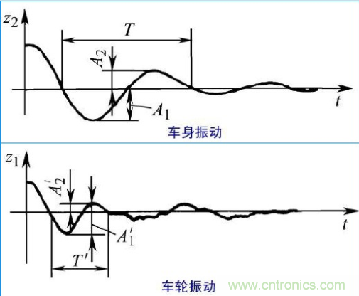 什么叫工業(yè)級加速度傳感器 什么叫工業(yè)級加速度傳感器