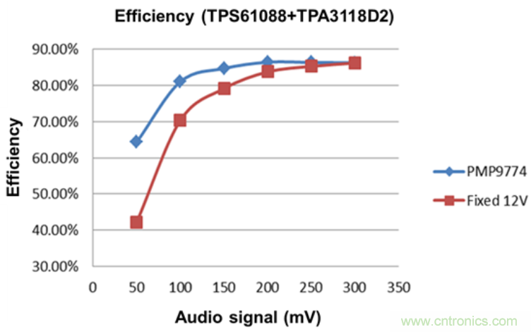 藍牙無線音箱電源方案：有效延長電池續航時間