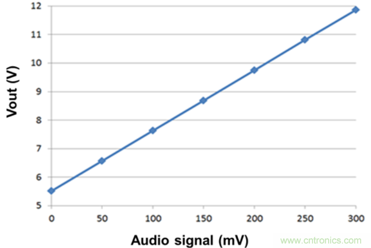 藍牙無線音箱電源方案：有效延長電池續航時間