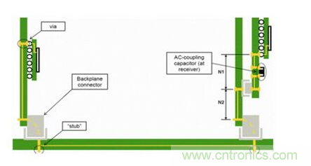 如何解決PCB傳輸線之SI反射問題？