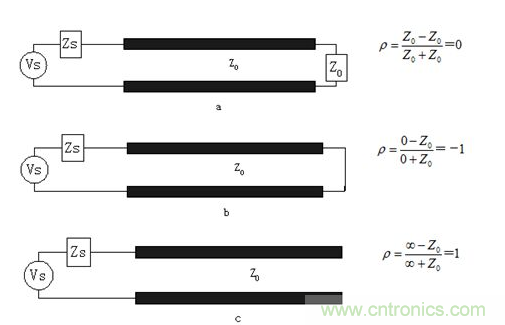 如何解決PCB傳輸線之SI反射問題？