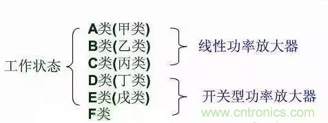 【收藏】太全了！射頻功率放大器的知識你想要的都有