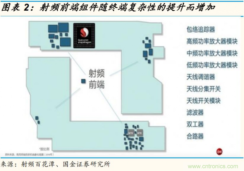 【收藏】太全了！射頻功率放大器的知識你想要的都有