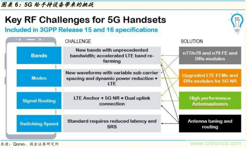 【收藏】太全了！射頻功率放大器的知識你想要的都有