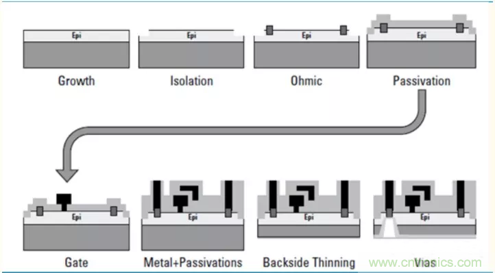 【收藏】太全了！射頻功率放大器的知識你想要的都有