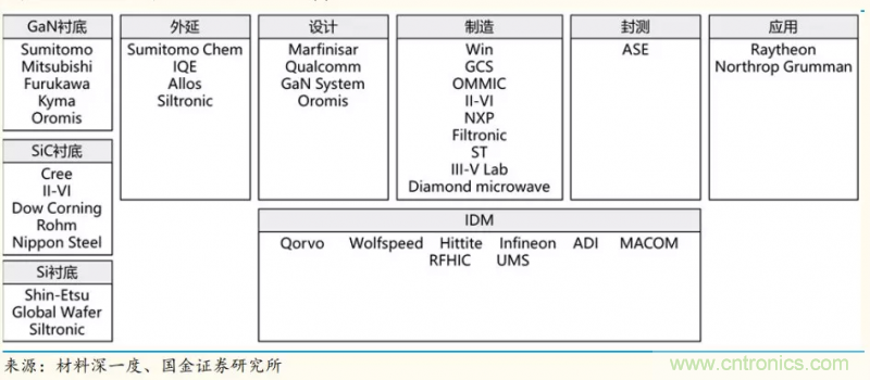 【收藏】太全了！射頻功率放大器的知識你想要的都有